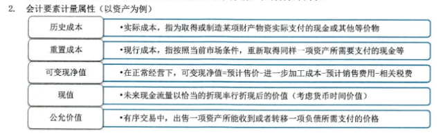 初级这样学，何愁不过（学习笔记分享）