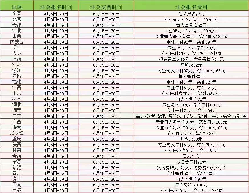 2022年注会报名时间及报名费用
