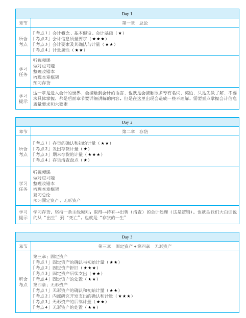 突破注会21天计划【附学习资料】