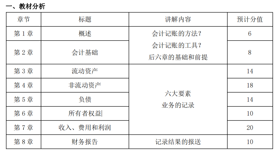 2023年初级会计实务预习班课程讲义百度网盘下载