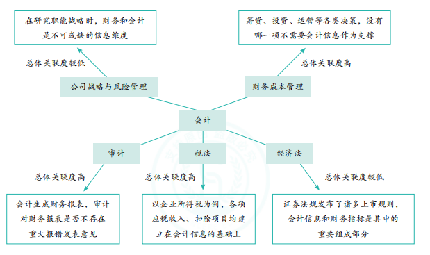 2023年注会CPA备考攻略-【自己备考资料无偿分享】