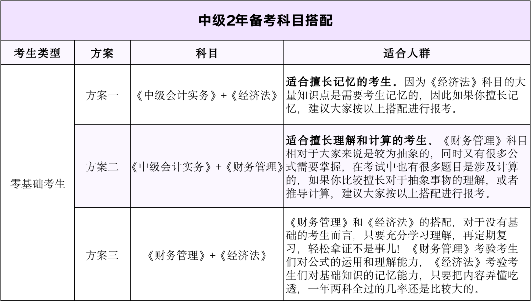 太卷了！考完中级，这届考生又纷纷学起这个了