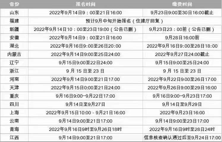 2022年全国一建各省报名时间和网址