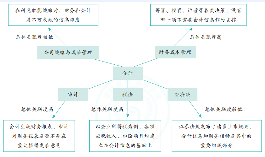 2023年注会cap高志谦基础班课程讲义百度网盘提取码